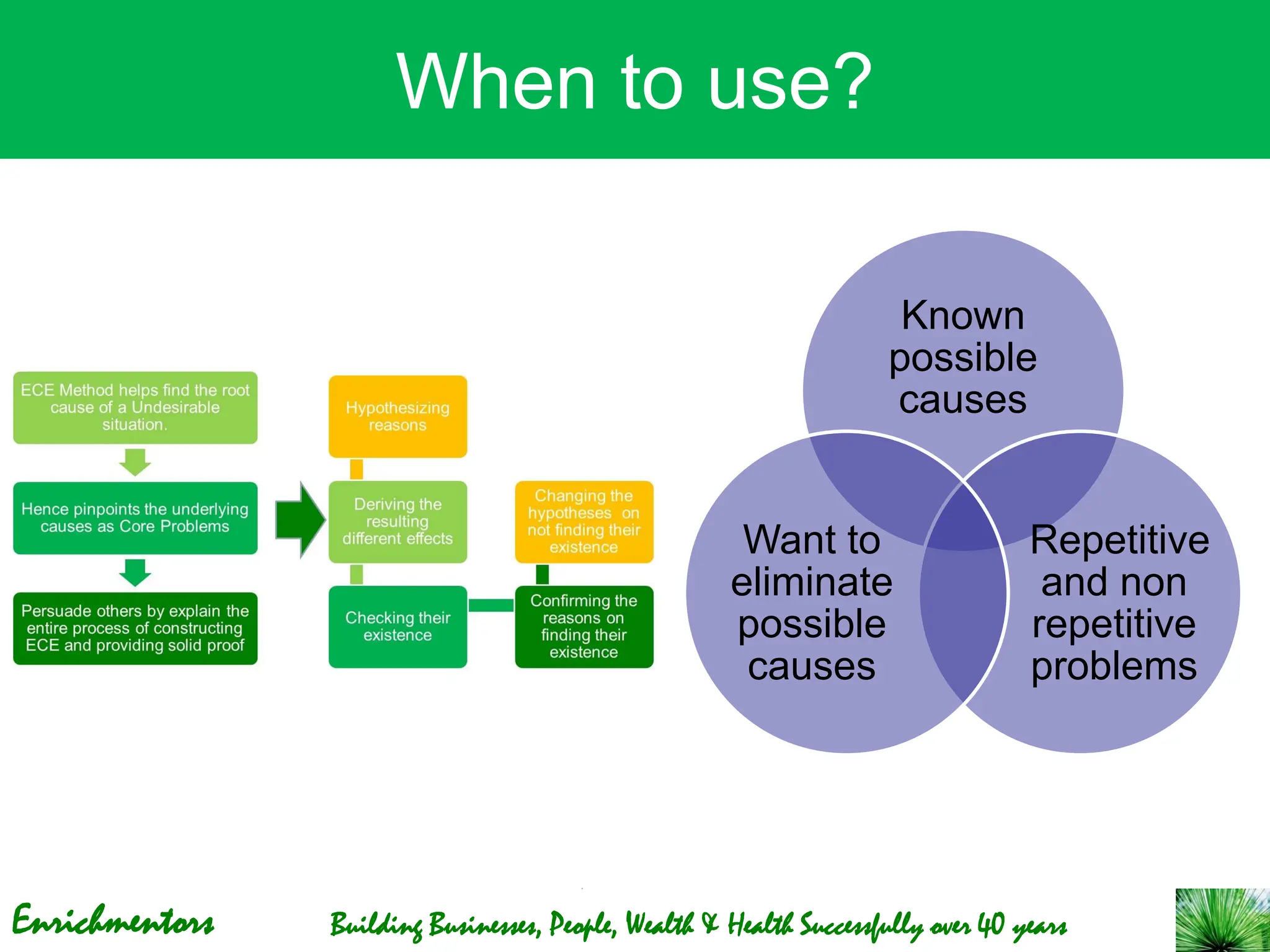 Enrichmentors Building Businesses, People, Wealth & Health Successfully over 40 years
When to use?
Known
possible
causes
Repetitive
and non
repetitive
problems
Want to
eliminate
possible
causes
 