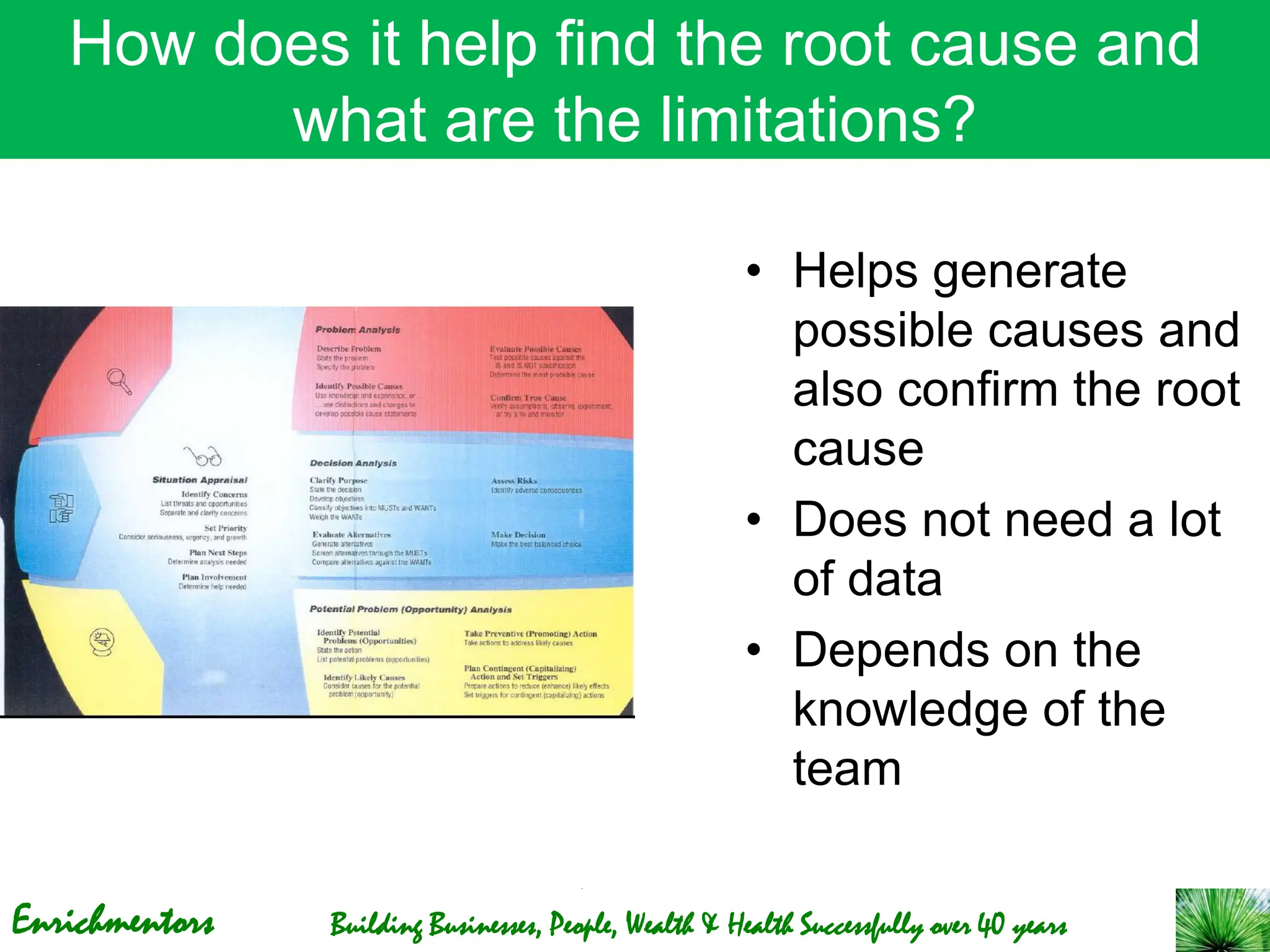 Enrichmentors Building Businesses, People, Wealth & Health Successfully over 40 years
How does it help find the root cause and
what are the limitations?
• Helps generate
possible causes and
also confirm the root
cause
• Does not need a lot
of data
• Depends on the
knowledge of the
team
 