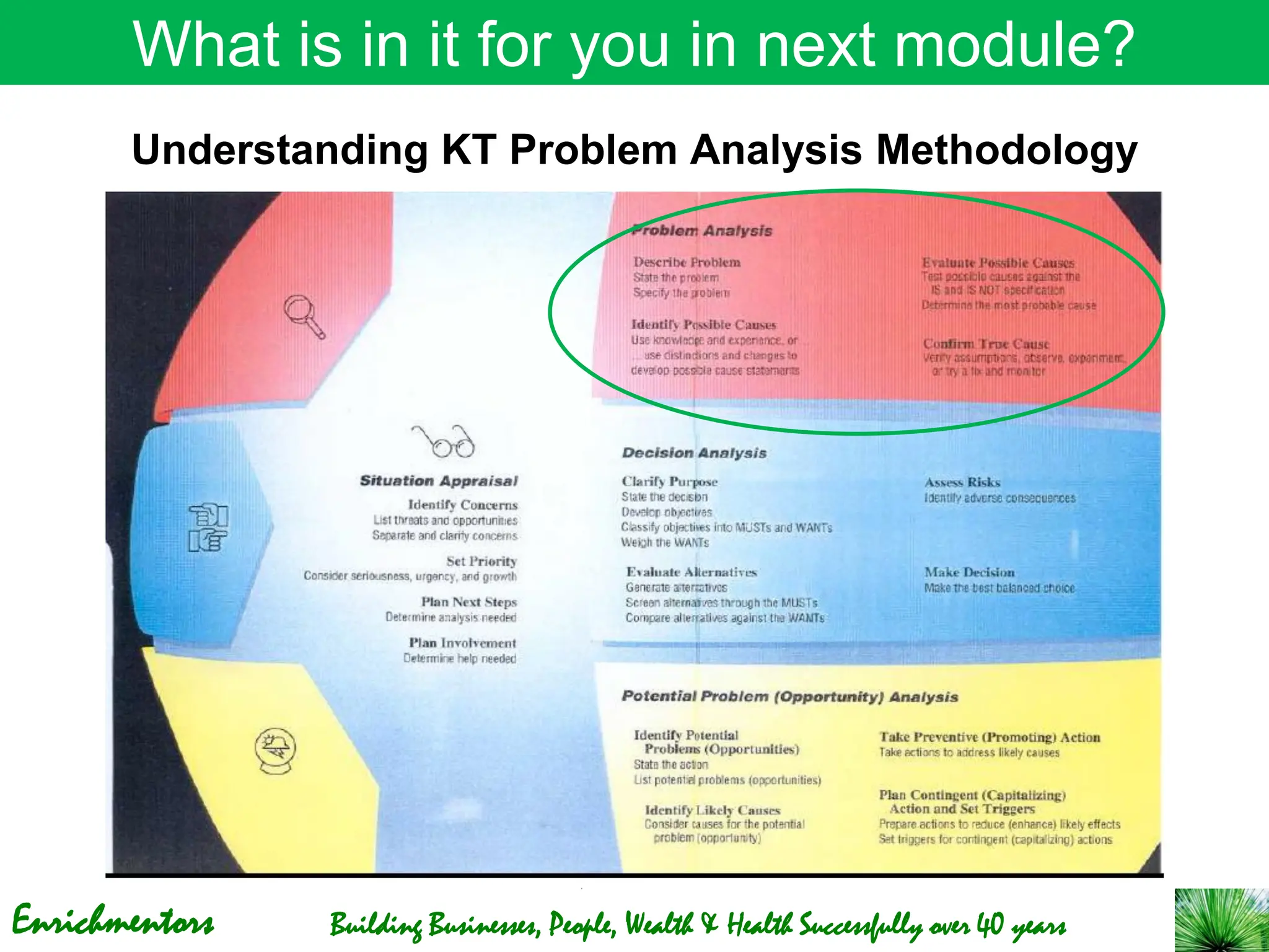 Enrichmentors Building Businesses, People, Wealth & Health Successfully over 40 years
What is in it for you in next module?
Understanding KT Problem Analysis Methodology
 