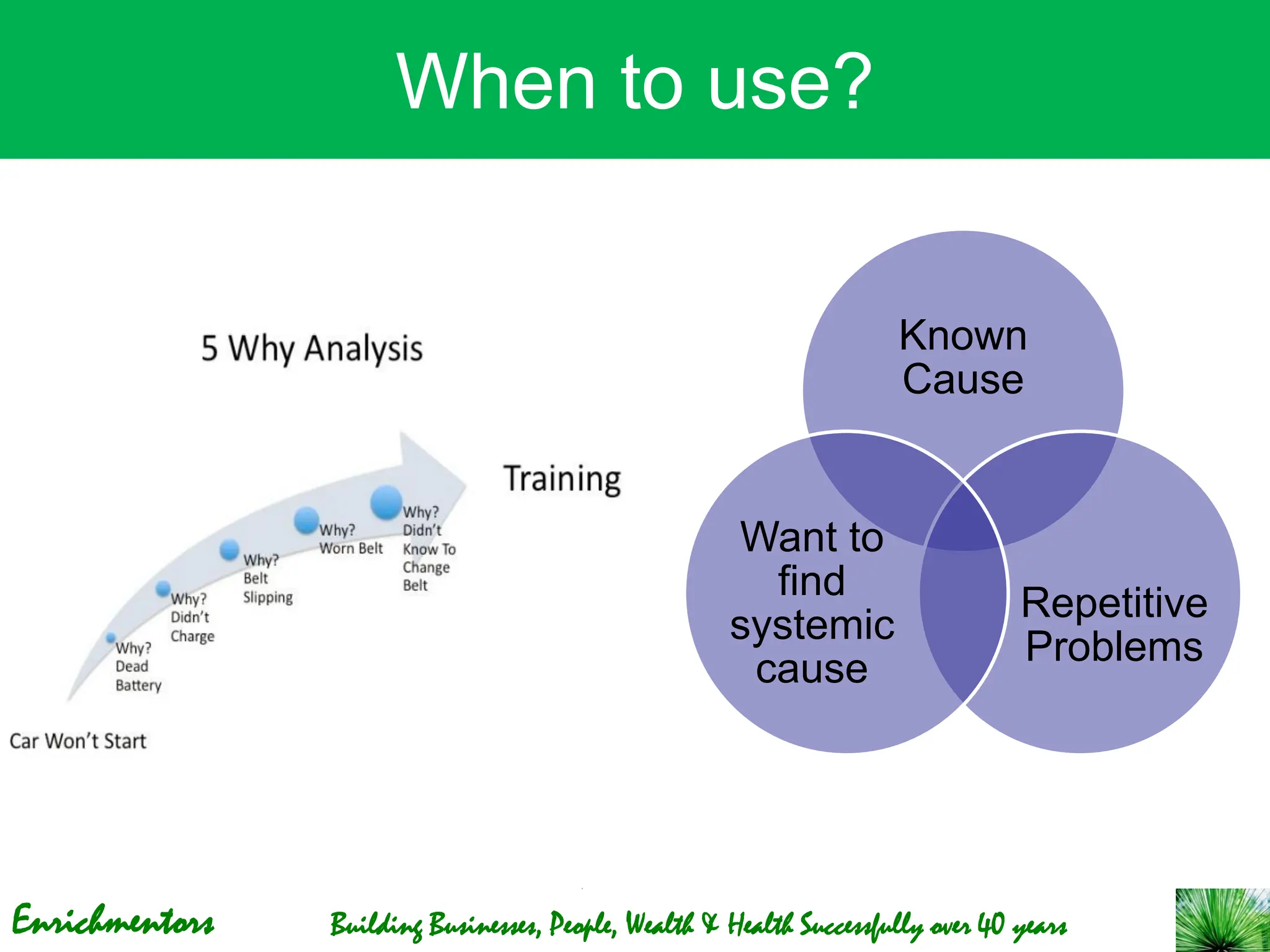 Enrichmentors Building Businesses, People, Wealth & Health Successfully over 40 years
When to use?
Known
Cause
Repetitive
Problems
Want to
find
systemic
cause
 