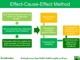 Excellence+in+Problem+Solving-Methodologies.pdf