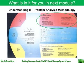 Excellence+in+Problem+Solving-Methodologies.pdf
