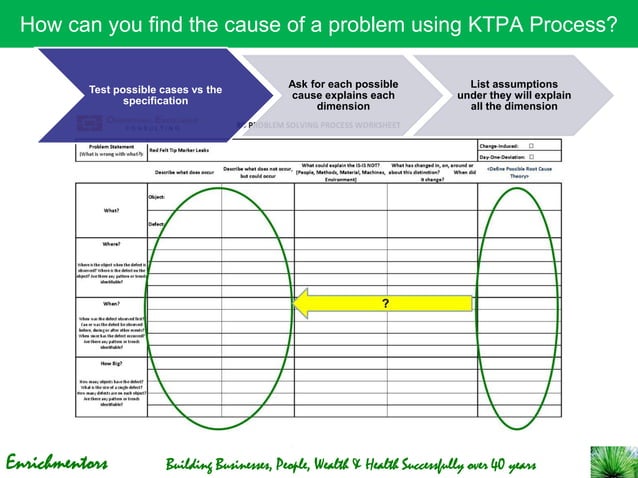 Excellence+in+Problem+Solving-Understanding+KTPA.pdf
