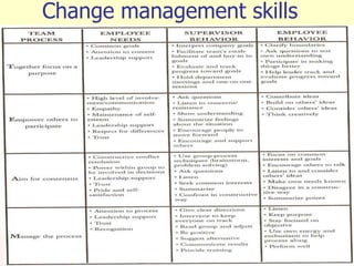 Change management skills
104
 