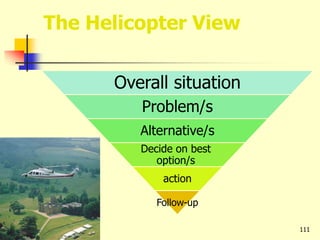 The Helicopter View
Overall situation
Problem/s
Alternative/s
Decide on best
option/s
action
Follow-up
111
 