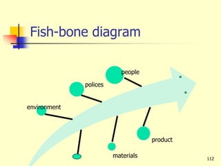 Fish-bone diagram
environment
materials
polices
product
people
112
 