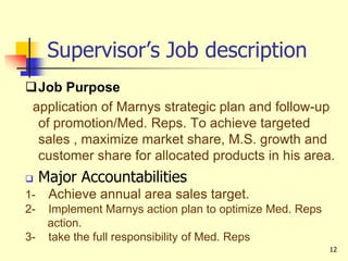 Supervisor’s Job description
12
Job Purpose
application of Marnys strategic plan and follow-up
of promotion/Med. Reps. To achieve targeted
sales , maximize market share, M.S. growth and
customer share for allocated products in his area.
 Major Accountabilities
1- Achieve annual area sales target.
2- Implement Marnys action plan to optimize Med. Reps
action.
3- take the full responsibility of Med. Reps
 