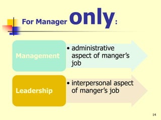 For Manager only:
• administrative
aspect of manger’s
job
Management
• interpersonal aspect
of manger’s jobLeadership
14
 