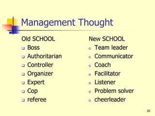 26
Management Thought
Old SCHOOL
 Boss
 Authoritarian
 Controller
 Organizer
 Expert
 Cop
 referee
New SCHOOL
o Team leader
o Communicator
o Coach
o Facilitator
o Listener
o Problem solver
o cheerleader
 