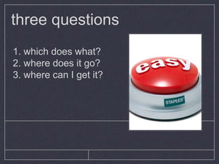 three questions
1. which does what?
2. where does it go?
3. where can I get it?
 