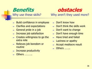 38
Benefits obstacles
Why use these skills? Why aren’t they used more?
 Build confidence in employee
 Clarifies and expectations
 General pride in a job
 Increase job satisfaction
 Creates willingness to go the
extra mile
 Relieves job boredom or
routine
 Increase productivity
 Others ………..
 Don’t know how
 Don’t think the skills work
 Don’t want to change
 Don’t have enough time
 Have tried and failed
 Laziness or apathy
 Accept mediocre result
 Others ……..
 