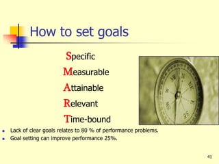 41
How to set goals
Specific
Measurable
Attainable
Relevant
Time-bound
 Lack of clear goals relates to 80 % of performance problems.
 Goal setting can improve performance 25%.
 