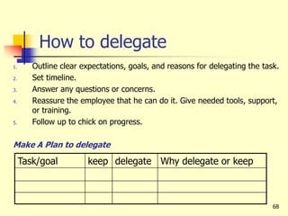 68
How to delegate
1. Outline clear expectations, goals, and reasons for delegating the task.
2. Set timeline.
3. Answer any questions or concerns.
4. Reassure the employee that he can do it. Give needed tools, support,
or training.
5. Follow up to chick on progress.
Make A Plan to delegate
Task/goal keep delegate Why delegate or keep
 