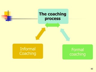 The coaching
process
Formal
coaching
Informal
Coaching
85
 