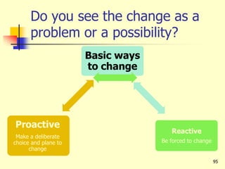 Do you see the change as a
problem or a possibility?
95
Basic ways
to change
Reactive
Be forced to change
Proactive
Make a deliberate
choice and plane to
change
 
