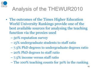 Analysis of the THEWUR2010The outcomes of the Times Higher Education World University Rankings provide one of the best available sources for analysing the teaching function via the proxies used50% reputation survey15% undergraduate students to staff ratio7.5% PhD degrees to undergraduate degrees ratio20% PhD degrees to staff ratio7.5% income versus staff ratioThe 100% teaching counts for 30% in the ranking14