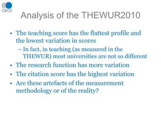 Analysis of the THEWUR2010The teaching score has the flattest profile and the lowest variation in scoresIn fact, in teaching (as measured in the THEWUR) most universities are not so differentThe research function has more variationThe citation score has the highest variationAre these artefacts of the measurement methodology or of the reality?