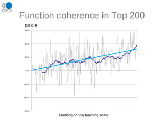 Function coherence in Top 200