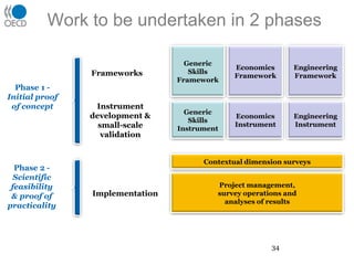 “Value-added” to assess the quality of services 