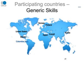 But require highly differentiated instrumentsAnd in generic skillsLess dependent on occupational and cultural contexts, applicable across HEIs … 