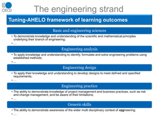 No comparative data at the national level
