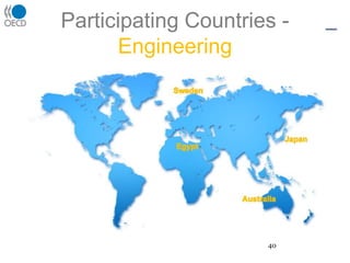 Feedback to HEIs: performance profiles  and contextual data, with their own results and those of other HEIs (anonymously)31