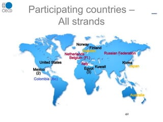 AHELO tests of instruments3 assessment instrumentsGeneric SkillsDiscipline-specific skills:EngineeringEconomics2 contextual surveysContextual indicators and indirect proxies of quality:Student surveyFaculty survey33