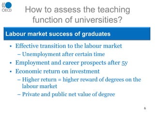 How to assess the teaching function of universities?Labour market success of graduatesEffective transition to the labour marketUnemployment after certain timeEmployment and career prospects after 5yEconomic return on investmentHigher return = higher reward of degrees on the labour marketPrivate and public net value of degree6