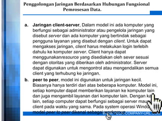 Penggolongan Jaringan Berdasarkan Hubungan Fungsional
                 Pemrosesan Data.


a. Jaringan client-server, Dalam model ini ada komputer yang
   berfungsi sebagai administrator atau pengelola jaringan yang
   disebut server dan ada komputer yang bertindak sebagai
   pengguna layanan yang disebut dengan client. Untuk dapat
   mengakses jaringan, client harus melakukan login terlebih
   dahulu ke komputer server. Client hanya dapat
   menggunakanresource yang disediakan oleh sever sesuai
   dengan otoritas yang diberikan oleh administrator. Server
   dapat digunakan untuk mengontrol atau mengendalikan semua
   client yang terhubung ke jaringan.
b. peer to peer, model ini digunakan untuk jaringan kecil.
   Biasanya hanya terdiri dari atas beberapa komputer. Model ini,
   setiap komputer dapat memberikan layanan ke komputer lain
   dan juga mengambil layanan dari komputer lain. Dengan kata
   lain, setiap computer dapat berfungsi sebagai server maupun
   client pada waktu yang sama. Pada system operasi Windows,
   model peer to peer dikenal sebagaiWWW.YOUR-COMPANY-URL.COM
                                       workgroup.
 