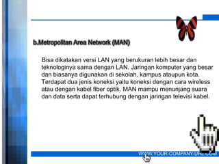 b.Metropolitan Area Network (MAN)

  Bisa dikatakan versi LAN yang berukuran lebih besar dan
  teknologinya sama dengan LAN. Jaringan komputer yang besar
  dan biasanya digunakan di sekolah, kampus ataupun kota.
  Terdapat dua jenis koneksi yaitu koneksi dengan cara wireless
  atau dengan kabel fiber optik. MAN mampu menunjang suara
  dan data serta dapat terhubung dengan jaringan televisi kabel.




                                     WWW.YOUR-COMPANY-URL.COM
 
