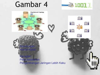 Gambar 4




 Keuntungan :
 Hemat Kabel

 Kerugian :
 Peka kesalahan
 Pengembangan Jaringan Lebih Kaku

                               WWW.YOUR-COMPANY-URL.COM
 