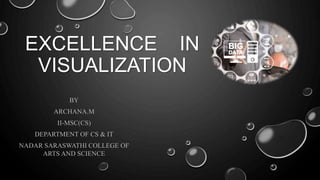 EXCELLENCE IN
VISUALIZATION
BY
ARCHANA.M
II-MSC(CS)
DEPARTMENT OF CS & IT
NADAR SARASWATHI COLLEGE OF
ARTS AND SCIENCE
 