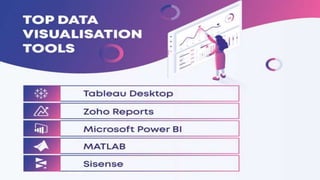 Excellence in visulization | PPTX