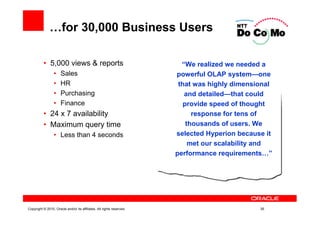…for 30,000 Business Users

          • 5,000 views & reports                                        “We realized we needed a
                 •    Sales                                            powerful OLAP system—one
                 •    HR                                                that was highly dimensional
                 •    Purchasing                                          and detailed—that could
                 •    Finance                                             provide speed of thought
          • 24 x 7 availability                                              response for tens of
          • Maximum query time                                             thousands of users. We
                 • Less than 4 seconds                                 selected Hyperion because it
                                                                            met our scalability and
                                                                       performance requirements…”




Copyright © 2010, Oracle and/or its affiliates. All rights reserved.                           35
 