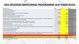 DAS SPEAKERS MENTORING PROGRAMME AUF EINEN BLICK.
Leistung / Paket Silber Gold Platin
Positionierungscoaching 2.970 € 2.970 € 2.970 €
inkl. Status Quo Analyse-Check
mit Gerd und Jana Kulhavy
Online Marketing Coaching mit Heiko Lube & Philip Hagebölling 990 € 990 € 990 €
Konversion optimierte Website 2.270 € 2.270 €
Speakers Performance Day Von - den Besten Lernen:
Excellence Stage Package / Bühnenauftritt 4.500 € 4.500 € 4.500 €
Professionelles Foto- & Videopaket mit der Speakers Excellence Bühnen-Kulisse sowie Präsentations - Stand & Lounge für die
Kontaktaufnahme mit potenziellen Kunden der Zielgruppe.
2.810 € 2.810 €
Excellence Author Edition: Werden Sie zum Buchautor - denn Autor = Autorität 2.950 € 2.950 € 2.950 €
Eintragung Ihres Experten Profils in das Deutsche Rednerlexikon - Premiumpaket 1.970 € 1.970 € 1.970 €
Excellence Mentoring 1.950 € 1.950 € 1.950 €
Erstellung einer professionellen Rednermappe zur besseren Vermarktung 3.900 €
Goldcard für Wissensforen - Freier Zugang zu allen Wissensforen in der Kategorie (Executive Premium)in der Vertragslaufzeit. 2.418 € 2.418 €
Präsentationscoaching mit Michael Rossié 1.950 €
Content-Coaching mit Rolf Schmiel 1.950 €
Humorcoaching mit Oliver Tissot 1.950 €
Vip - Lounge im Rahmen des Stuttgarter Wissensforum 2018 mit Getränkeservice - Gespräche mit einigen Rednern der Bühne
über ihre Erfahrungen aus der Welt des Speakings hautnah.Teilnahme auf 15.Personen beschränkt.
770 € 770 € 770 €
16.100 € 23.598 € 33.348 €
Aktionspreis gültig bis 15.12.2016 9.990 € 14.990 € 19.990 €
Preis ab dem 16.12.2016 11.970 € 17.970 € 24.970 €
Monatl. Zahlungsweise (12 Monate à) 1.000 € 1.500 € 2.100 €
 