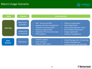 Macro Usage Scenario
Sales
dIrector
Entity Channel
Web Portal
Entity activities
• Portfolio updates
• Visits summary
• Product orders status
• Global Management of Sales Rep
• Incident Management
• Communication with Sales Rep.
Sales Rep.
Web Portal -
backoffice
Mobile (iOS
or Android)
4
• EOE - Process and KPIs
• Agenda and visits management
• Customer characterization
• Business opportunities
• Collection of forms and surveys
• GPS Guidance
• Follow-up registration
• Order Registration
• Commercial approach scripts
• Rich Portfolio information
• Images registration
• Incidents management
 
