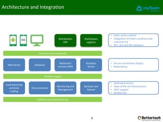 Architecture and Integration
myTeam cloud infrastructure
Load balancing
and Auto
scalling
DoS protection
Monitoring and
Management
Backups and
failover
myTeam engine
Web Server Database
Bettertech
services (API)
Analytics
Server
myTeam cloud endpoints
Distribuitors
ERP
Distributors
Logistics
• Users access control
• Integration of orders, products and
customer list
• API, .XLS and file interfaces
• Secure connections (https)
• Redundancy
• Dedicated servers
• State of the art infrastructure
• 24x7 support
• 99.99% SLA
5
 
