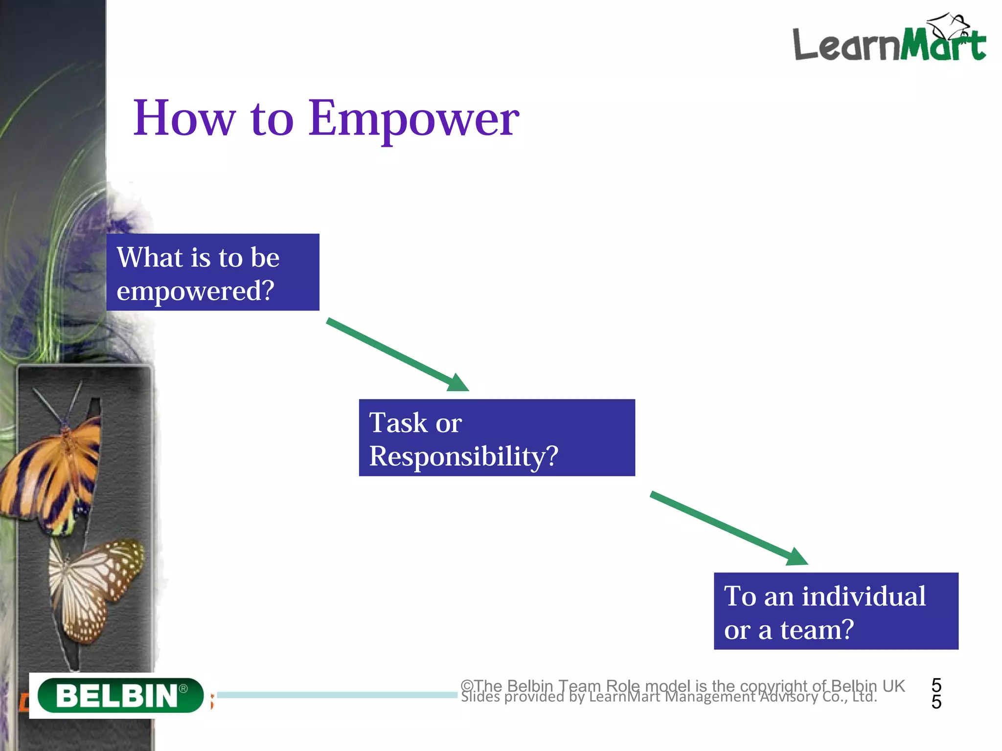 5
How to Empower
What is to be
empowered?
To an individual
or a team?
Task or
Responsibility?
5©The Belbin Team Role model is the copyright of Belbin UK
Slides provided by LearnMart Management Advisory Co., Ltd.
 