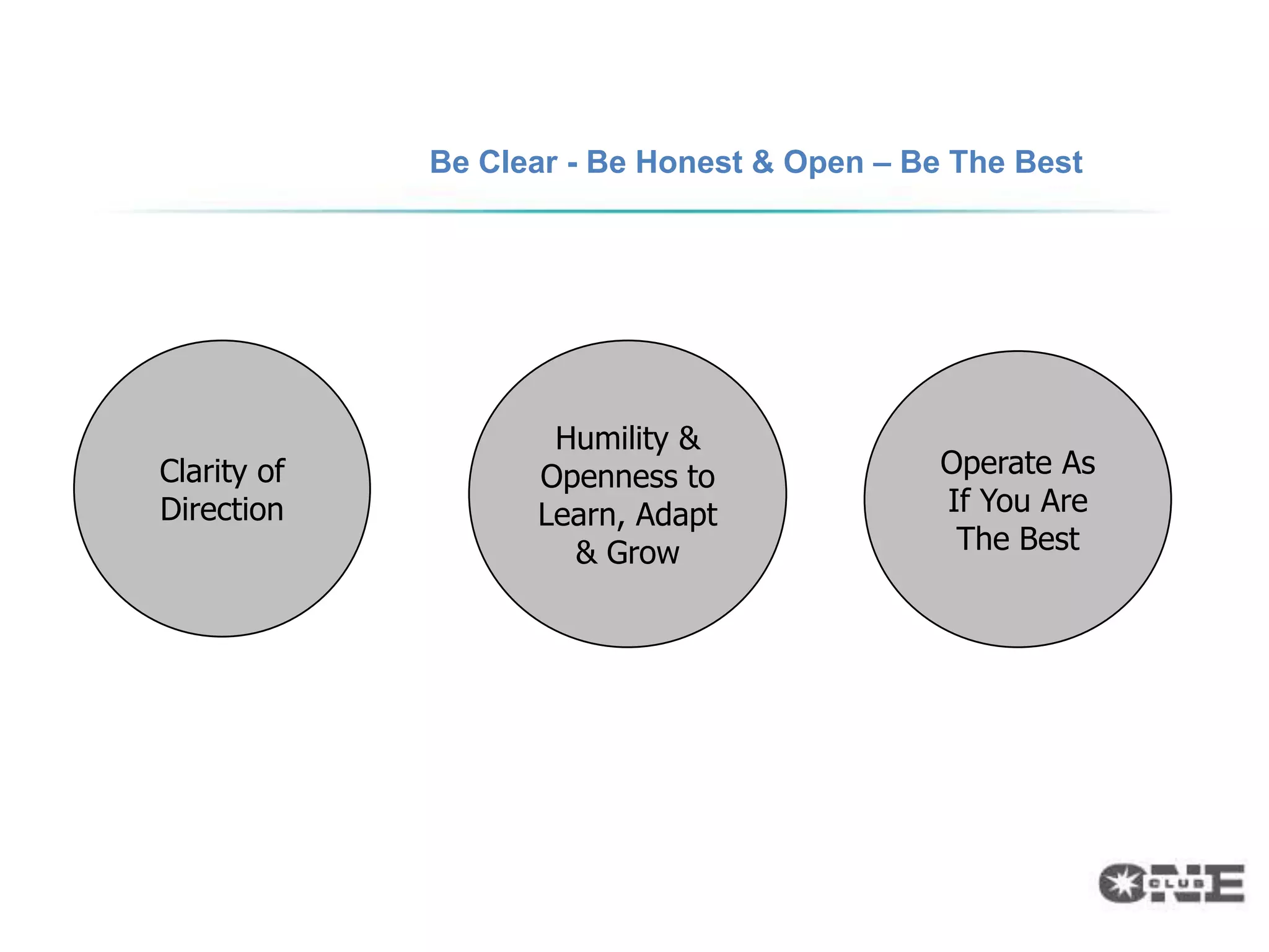 Be Clear - Be Honest & Open – Be The Best




                    Humility &
Clarity of         Openness to               Operate As
Direction          Learn, Adapt              If You Are
                     & Grow                   The Best
 