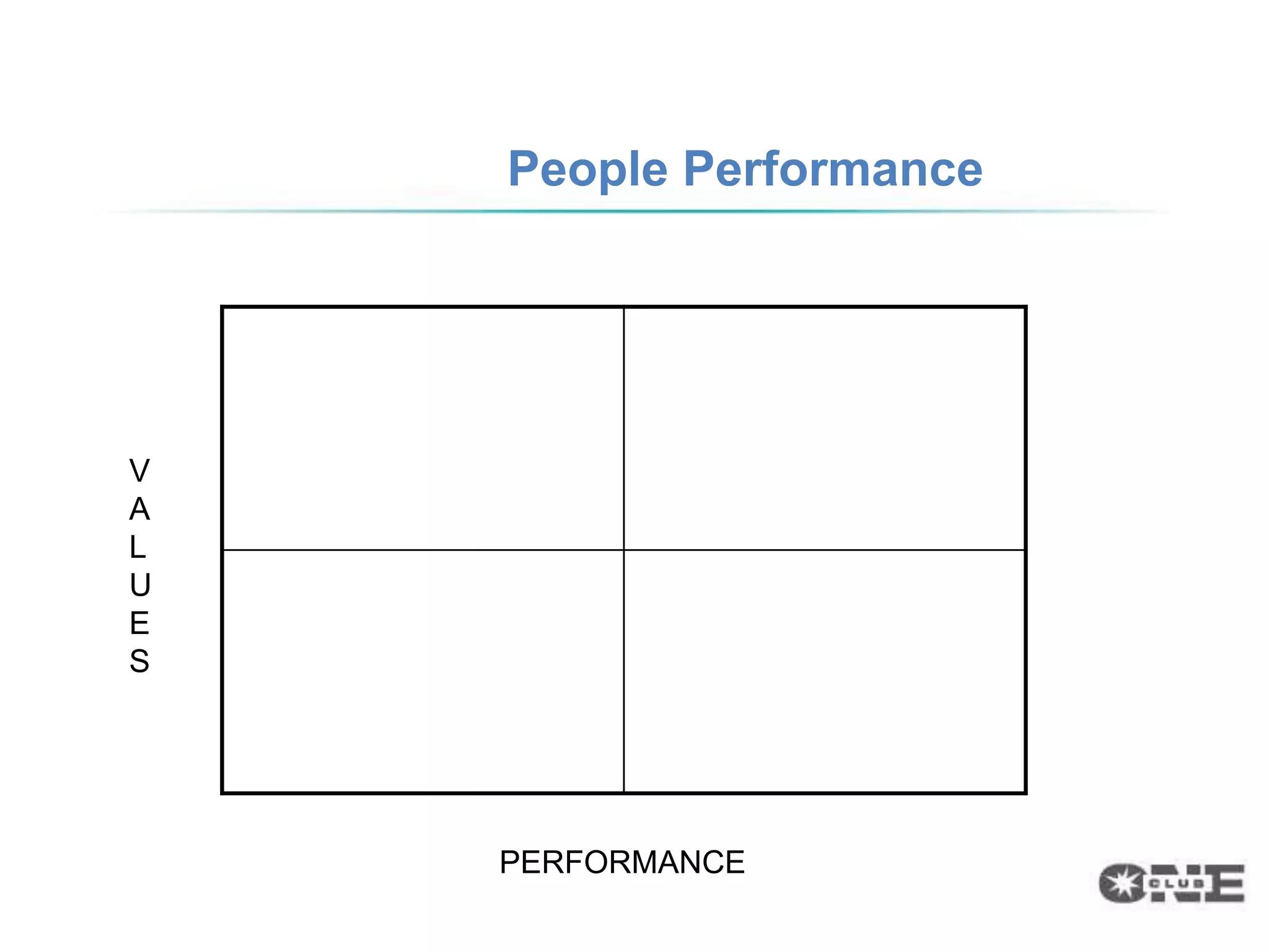 People Performance




V
A
L
U
E
S




    PERFORMANCE
 