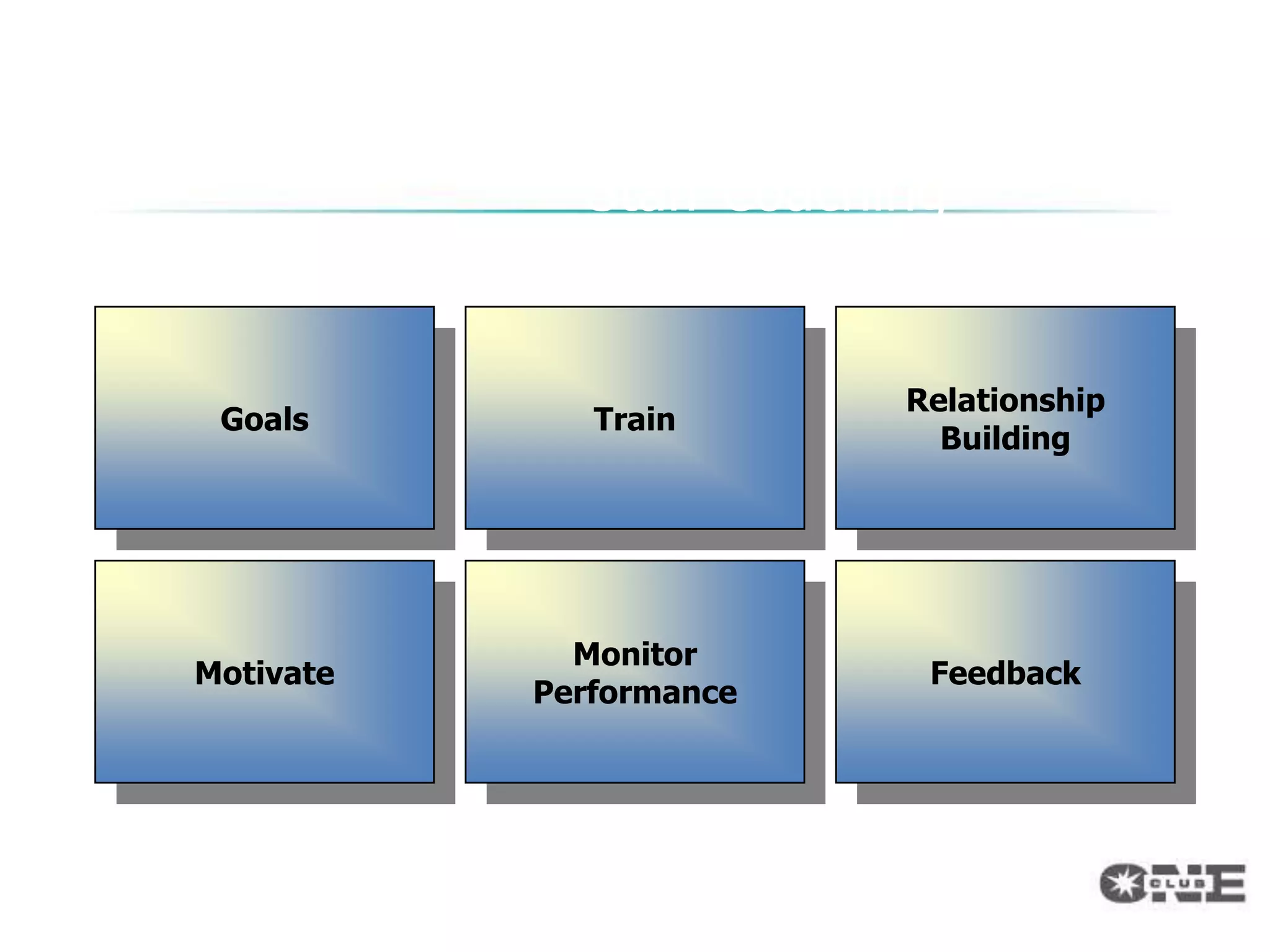 Staff Coaching


                         Relationship
 Goals        Train
                           Building




             Monitor
Motivate                  Feedback
           Performance
 
