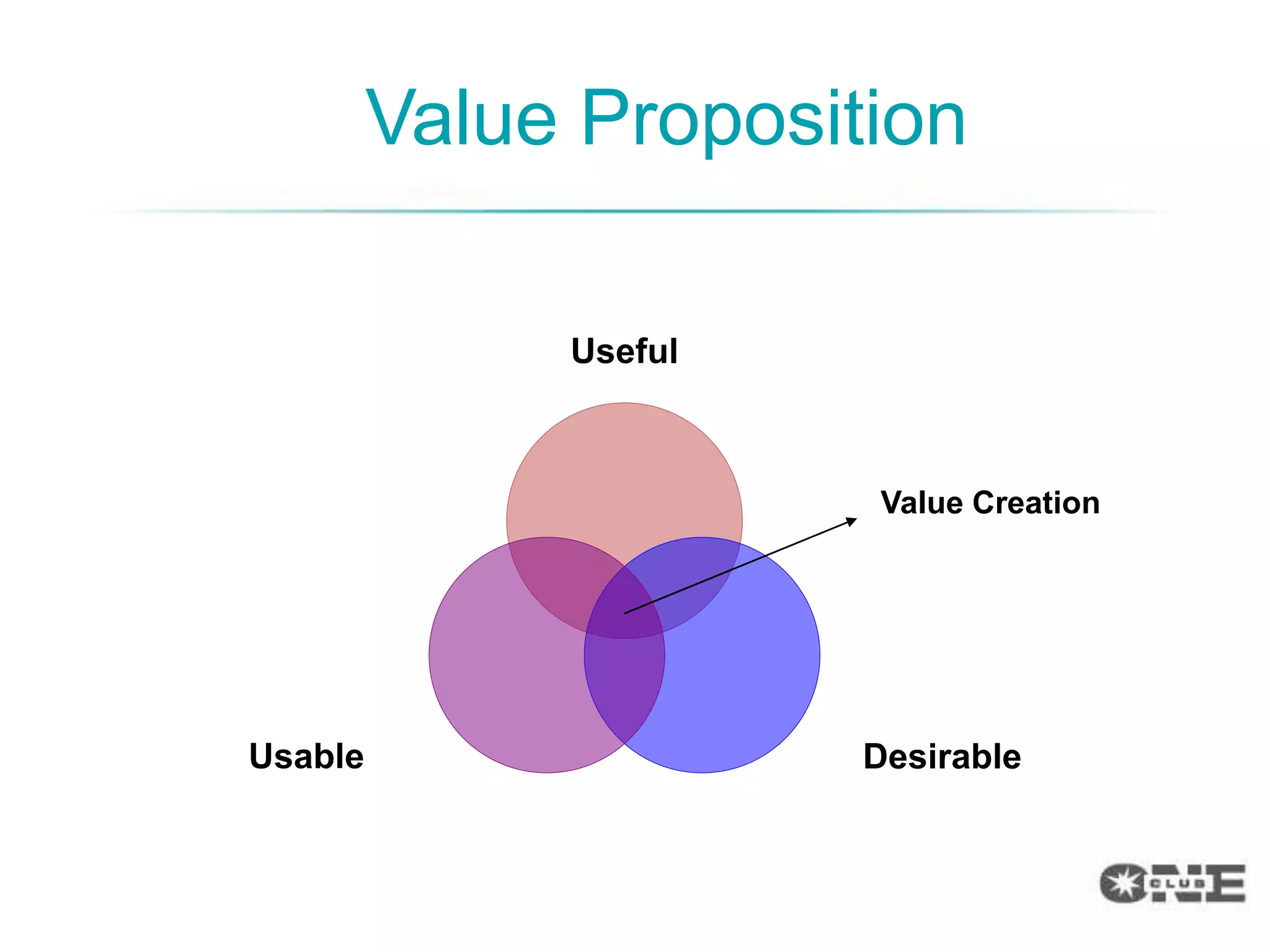 Value Proposition

              Useful



                        Value Creation




Usable                 Desirable
 