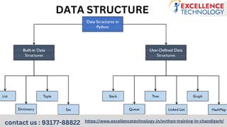DATA STRUCTURE
contact us : 93177-88822 https://www.excellencetechnology.in/python-training-in-chandigarh/
 