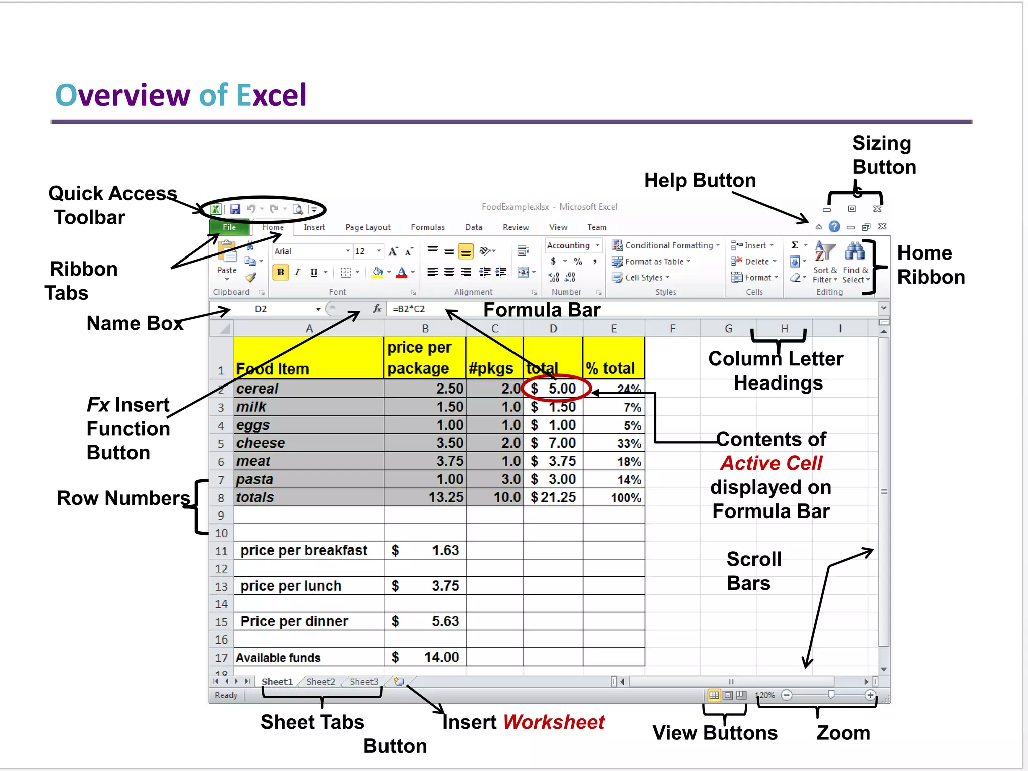 Formatting Text
TO FORMAT TEXT IN BOLD,
ITALICS OR UNDERLINE:
Left-click a cell to select it or drag your
cursor over the text in the formula bar to
select it.
Click the Bold, Italics or underline
command.
TO CHANGE THE FONT STYLE:
Select the cell or cells you want to format.
Left-click the drop-down arrow next to the
Font Style box on the Home tab.
Select a font style from the list.
 
