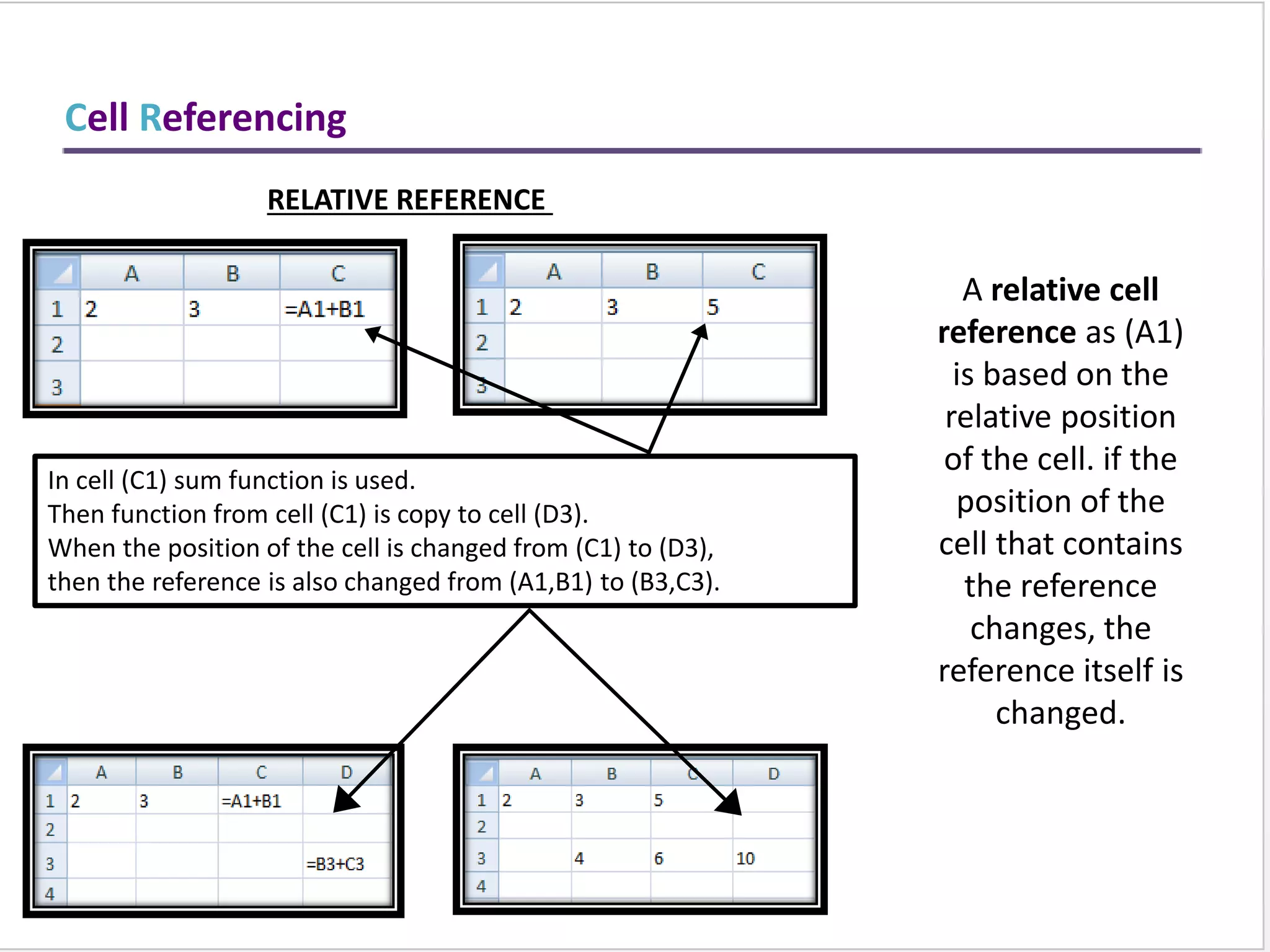 Freeze
• Freezing a row or column lets you keep headings visible
as you work with the data in a large worksheet
• To freeze a row or column, you select the cell
immediately below the row(s) and to the right of the
column(s) you want to freeze
• Click the View tab on the Ribbon
• In the Window group, click the Freeze Panes button
 