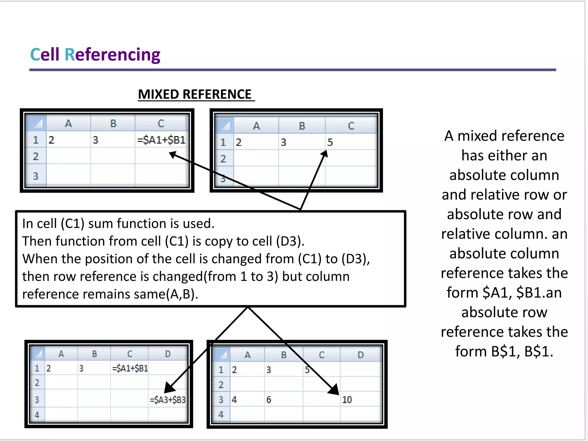 Logical Functions
=
=
=
=
=
=
SYNTAX OF DATEDIF
=DATEDIF(START_DATE,END_DATE,”INTERVAL”)
START DATE-
Date from which u want to
calculate difference.
END DATE-
Date up to which u want to
calculate difference.
INTERVAL-
Form in which u want to calculate
difference.
This says that I
am 19 years 6
months & 18
days old
“ D ” - D AY S
“ M ” - M O N T H S
“ Y ” - Y E A RS
“ Y M ” - M O N T H S OV E R Y E A R
“ M D ” - D AY S OV E R M O N T H
 