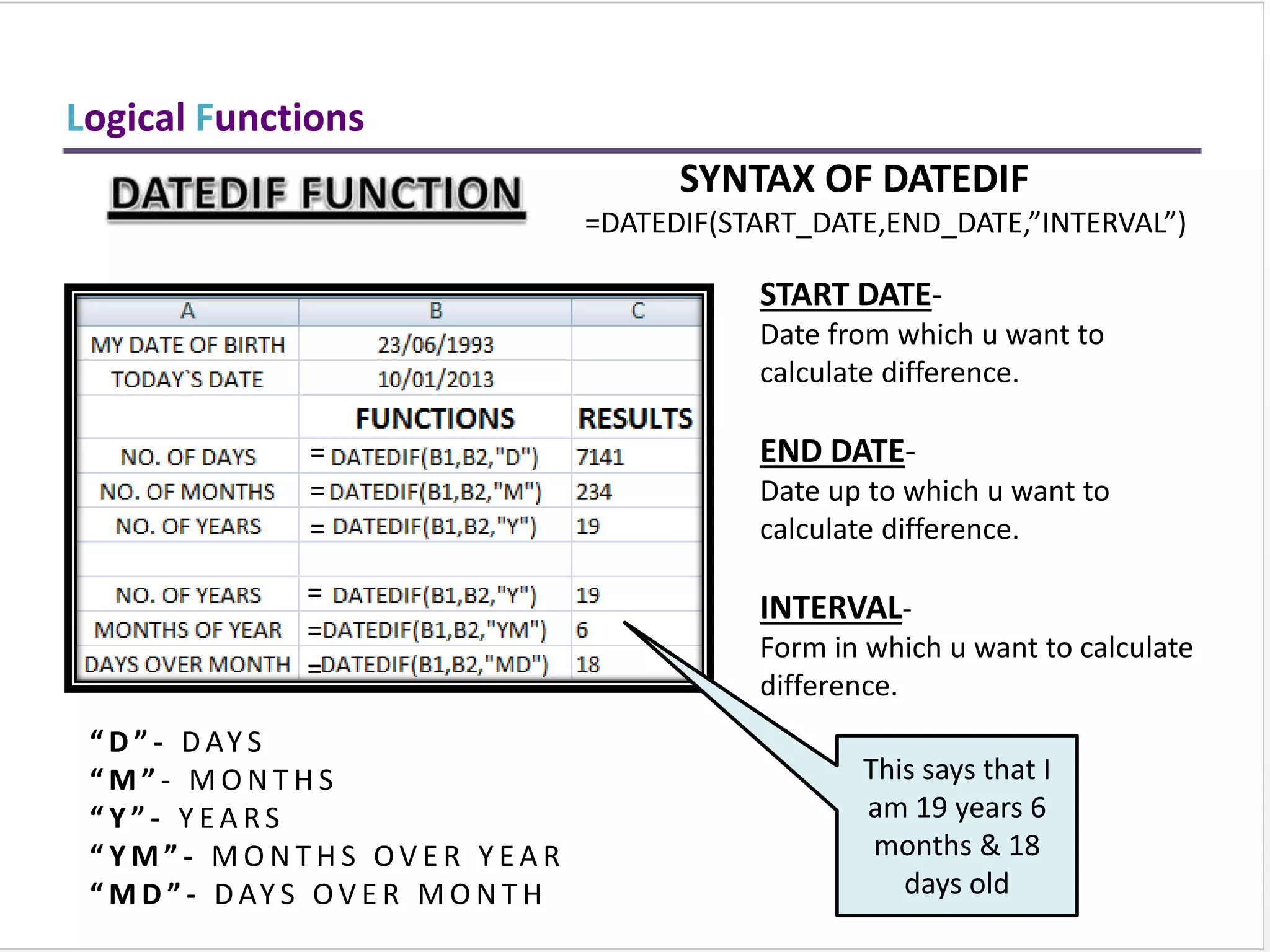 Count Functions
SYNTAX OF FUNCTIONS
1. COUNT
=COUNT(VALUE1,VALUE2,…)
2. COUNTA
=COUNTA(VALUE1,VALUE2,…)
3. COUNTBLANK
=COUNTBLANK(RANGE)
4. COUNTIF
=COUNTIF(RANGE,CRITERIA)
COUNT ONLY
CELLS THAT
CONTAINS
NUMBER.
COUNT CELLS
THAT ARE NOT
EMPTY.
COUNT CELLS
THAT ARE
BLANK.
COUNT NO. OF
CELLS THAT MEET
GIVEN
CONDITION.
1. 2. 3. 4.
COUNT ONLY
CELLS THAT
CONTAINS
NUMBER.
COUNT CELLS
THAT ARE NOT
EMPTY.
COUNT CELLS
THAT ARE
BLANK.
COUNT NO. OF
CELLS THAT MEET
GIVEN
CONDITION.
 