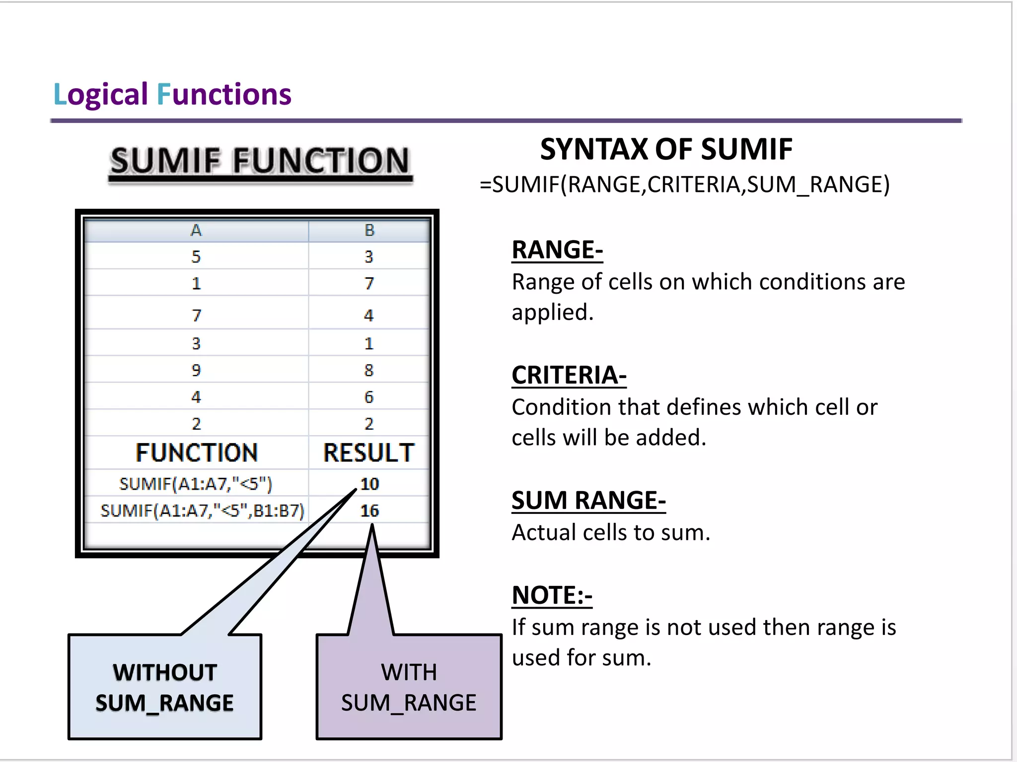 Text Functions
SYNTAX OF FUNCTIONS
1. LOWER FUNCTION
=LOWER(TEXT)
2. UPPER FUNCTION
=UPPER(TEXT)
3. PROPER FUNCTION
=PROPER(TEXT)
TO CONVERT TEXT
FROM CAPITAL TO
SMALL.
TO CAPITALISED EACH
WORD OF TEXT.
TO CONVERT TEXT
FROM SMALL TO
CAPITAL.
1. 2. 3.
 