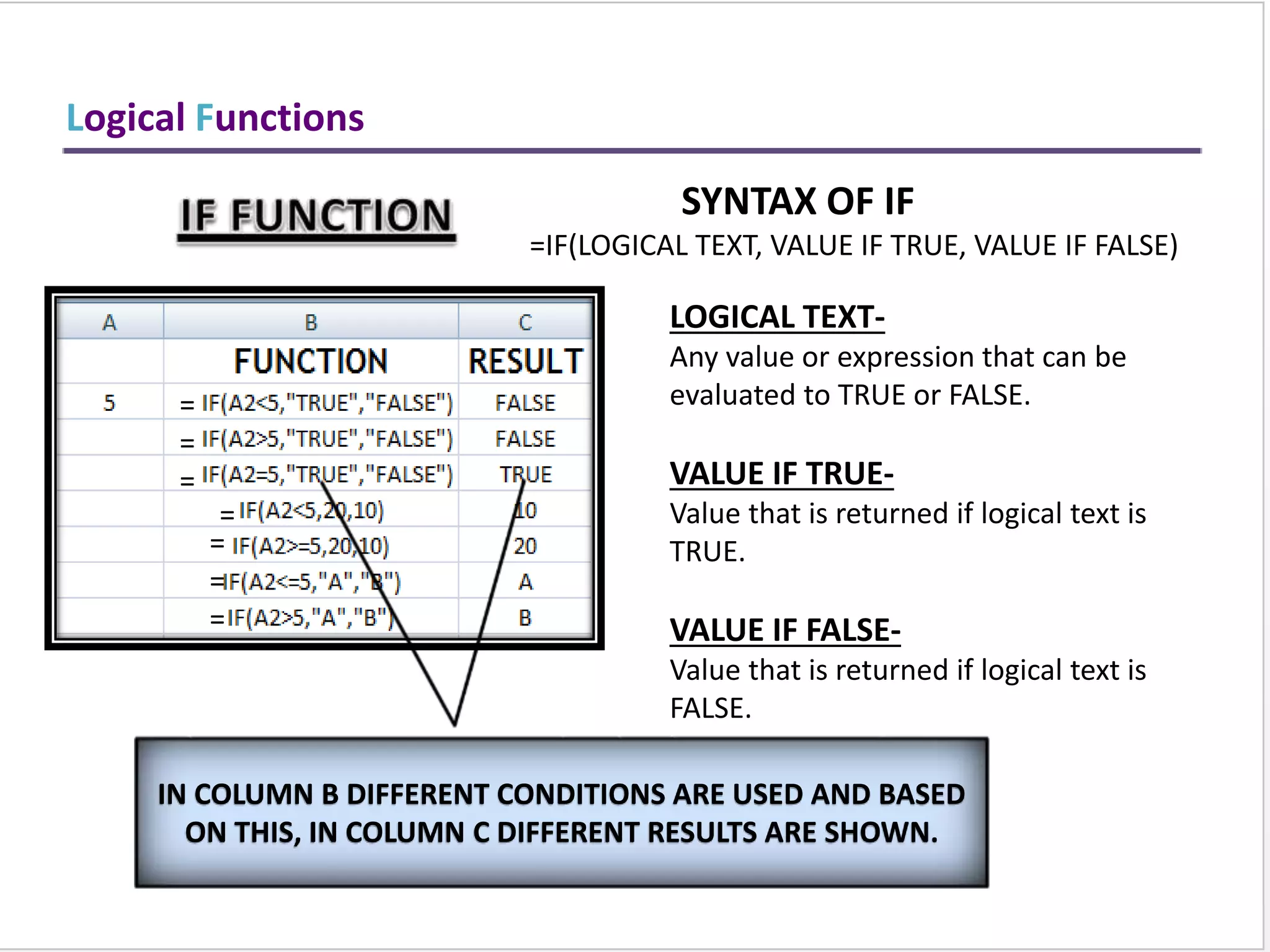 Text Functions
SYNTAX OF FUNCTIONS
1. LEFT FUNCTION
=LEFT(TEXT,NUM_CHARS)
2. RIGHT FUNCTION
=RIGHT(TEXT,NUM_CHARS)
3. MID FUNCTION
=MID(TEXT,STARTNUM,NUM_CHAR)
RETURN SPECIFIED
NO. OF CHARACTER
FROM START OF TEXT.
RETURN SPECIFIED
NO. OF CHRACTER
FROM END OF TEXT.
RETURN CHARACTER
FROM MIDDLE OF
TEXT,GIVEN A
STARTING POSITION.
1. 2. 3.
 