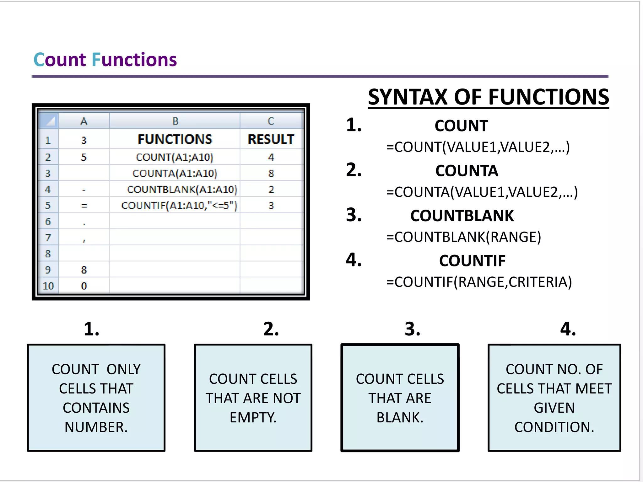 Other Functions
=
=
NOW RETURNS CURRENT DATE AND TIME.
TODAY RETURNS CURRENT DATE ONLY.
MOD RETURNS THE REMAINDER AFTER A NO.
IS DIVIDED BY A DIVISOR.
LEN RETURNS THE NO. OF CHARACTERS IN A
TEXT STRING.
SUM ADD ALL THE NUMBERS.
USES OF FUNCTIONS
=
=
=
 